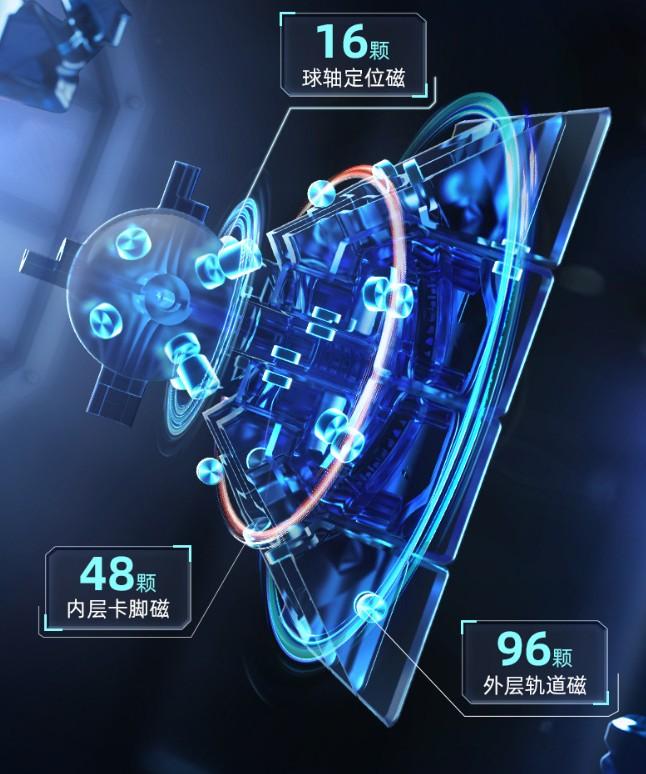 (image for) MoYu AOSHU V7 4x4 Magnetic Speed Cube, Single/Double/Triple Track Magnetic System, Magic Coat Version Optional