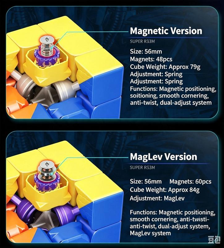 (image for) MoYu Super RS3M V2 Magnetic 3x3 Speed Cube, MagLev Ball-Shaft Positioning Competition Puzzle Cube