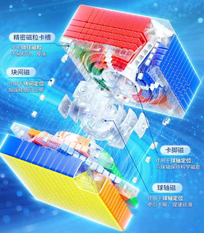 (image for) MoYu Meilong 12x12 V2 Cube, 12x12 High Order Puzzle Cube, Ball Shaft Magnetic Version Optional